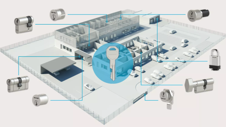 Master Key Systems - ASSA ABLOY