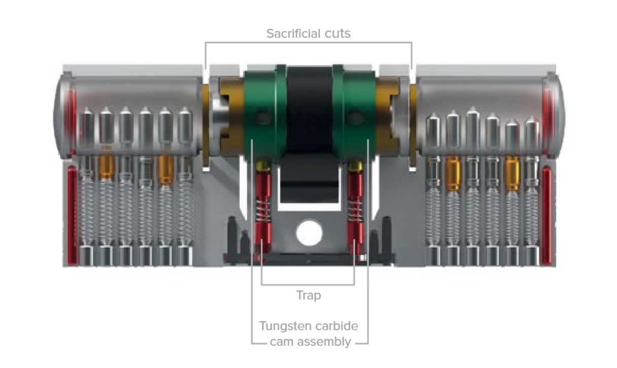 High Security Anti Snap Lock - How It Works